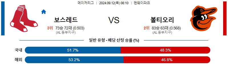 스포츠중계 콕티비 스포츠중계콕티비 콕티비중계 콕티비주소 해외스포츠중계 해외축구중계 MLB중계 NBA중계 해외스포츠중계 프리미어리그중계 챔피언스리그중계 분데스리가중계 유로파리그중계 스포츠분석 해외축구분석 MLB분석 NBA분석 KBO중계 KBO분석 KBO분석 K리그분석