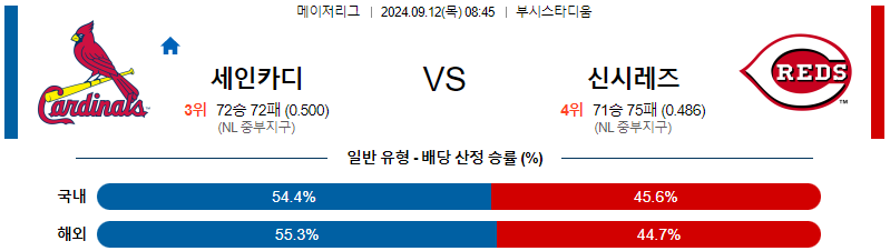 스포츠중계 콕티비 스포츠중계콕티비 콕티비중계 콕티비주소 해외스포츠중계 해외축구중계 MLB중계 NBA중계 해외스포츠중계 프리미어리그중계 챔피언스리그중계 분데스리가중계 유로파리그중계 스포츠분석 해외축구분석 MLB분석 NBA분석 KBO중계 KBO분석 KBO분석 K리그분석