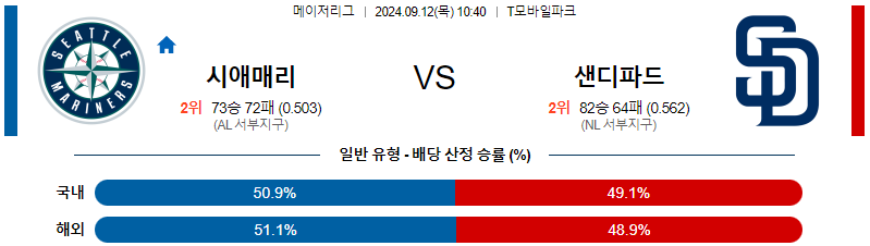 스포츠중계  콕티비 스포츠중계콕티비 콕티비중계 콕티비주소 해외스포츠중계 해외축구중계 MLB중계 NBA중계 해외스포츠중계 프리미어리그중계 챔피언스리그중계 분데스리가중계 유로파리그중계 스포츠분석 해외축구분석 MLB분석 NBA분석 KBO중계 KBO분석 KBO분석 K리그분석