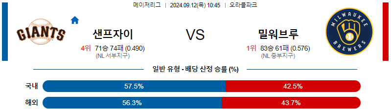 스포츠중계  콕티비 스포츠중계콕티비 콕티비중계 콕티비주소 해외스포츠중계 해외축구중계 MLB중계 NBA중계 해외스포츠중계 프리미어리그중계 챔피언스리그중계 분데스리가중계 유로파리그중계 스포츠분석 해외축구분석 MLB분석 NBA분석 KBO중계 KBO분석 KBO분석 K리그분석