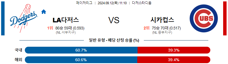 스포츠중계 콕티비 스포츠중계콕티비 콕티비중계 콕티비주소 해외스포츠중계 해외축구중계 MLB중계 NBA중계 해외스포츠중계 프리미어리그중계 챔피언스리그중계 분데스리가중계 유로파리그중계 스포츠분석 해외축구분석 MLB분석 NBA분석 KBO중계 KBO분석 KBO분석 K리그분석