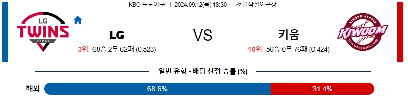 스포츠중계 콕티비 스포츠중계콕티비 콕티비중계 콕티비주소 해외스포츠중계 해외축구중계 MLB중계 NBA중계 해외스포츠중계