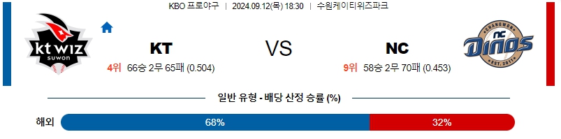스포츠중계 콕티비 스포츠중계콕티비 콕티비중계 콕티비주소 해외스포츠중계 해외축구중계 MLB중계 NBA중계 해외스포츠중계
