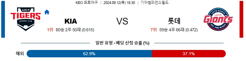 스포츠중계 콕티비 스포츠중계콕티비 콕티비중계 콕티비주소 해외스포츠중계 해외축구중계 MLB중계 NBA중계 해외스포츠중계