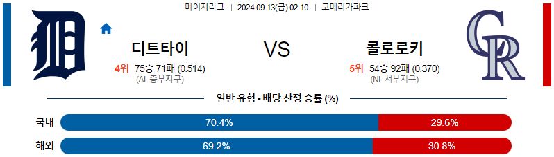 스포츠중계 콕티비 스포츠중계콕티비 콕티비중계 콕티비주소 해외스포츠중계 해외축구중계 MLB중계 NBA중계 해외스포츠중계 프리미어리그중계 챔피언스리그중계 분데스리가중계 유로파리그중계 스포츠분석 해외축구분석 MLB분석 NBA분석 KBO중계 KBO분석 KBO분석 K리그분석
