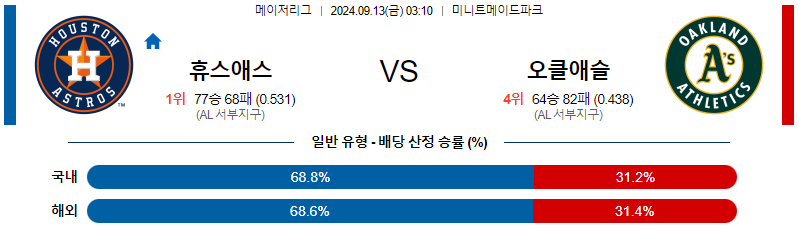 스포츠중계 콕티비 스포츠중계콕티비 콕티비중계 콕티비주소 해외스포츠중계 해외축구중계 MLB중계 NBA중계 해외스포츠중계 프리미어리그중계 챔피언스리그중계 분데스리가중계 유로파리그중계 스포츠분석 해외축구분석 MLB분석 NBA분석 KBO중계 KBO분석 KBO분석 K리그분석