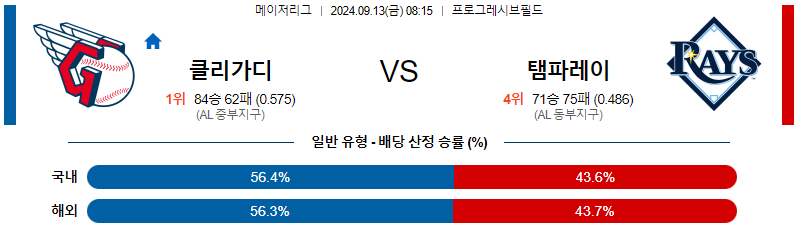 스포츠중계 콕티비 스포츠중계콕티비 콕티비중계 콕티비주소 해외스포츠중계 해외축구중계 MLB중계 NBA중계 해외스포츠중계 프리미어리그중계 챔피언스리그중계 분데스리가중계 유로파리그중계 스포츠분석 해외축구분석 MLB분석 NBA분석 KBO중계 KBO분석 KBO분석 K리그분석