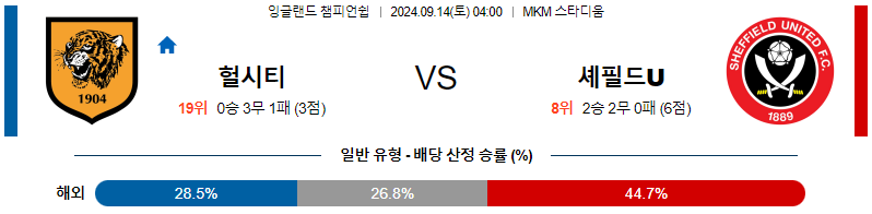 스포츠중계 콕티비 스포츠중계콕티비 콕티비중계 콕티비주소 해외스포츠중계 해외축구중계 MLB중계 NBA중계 해외스포츠중계 프리미어리그중계 챔피언스리그중계 분데스리가중계 유로파리그중계 스포츠분석 해외축구분석 MLB분석 NBA분석 KBO중계 KBO분석 KBO분석 K리그분석