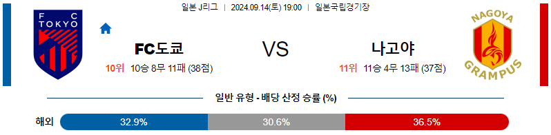 스포츠중계 콕티비 스포츠중계콕티비 콕티비중계 콕티비주소 해외스포츠중계 해외축구중계 MLB중계 NBA중계 해외스포츠중계 프리미어리그중계 챔피언스리그중계 분데스리가중계 유로파리그중계 스포츠분석 해외축구분석 MLB분석 NBA분석 KBO중계 KBO분석 KBO분석 K리그분석
