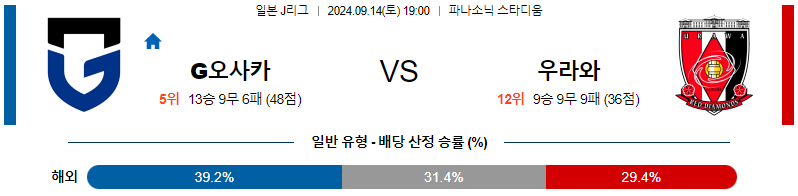 스포츠중계 콕티비 스포츠중계콕티비 콕티비중계 콕티비주소 해외스포츠중계 해외축구중계 MLB중계 NBA중계 해외스포츠중계 프리미어리그중계 챔피언스리그중계 분데스리가중계 유로파리그중계 스포츠분석 해외축구분석 MLB분석 NBA분석 KBO중계 KBO분석 KBO분석 K리그분석