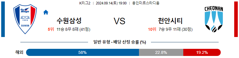 스포츠중계  콕티비 스포츠중계콕티비 콕티비중계 콕티비주소 해외스포츠중계 해외축구중계 MLB중계 NBA중계 해외스포츠중계 프리미어리그중계 챔피언스리그중계 분데스리가중계 유로파리그중계 스포츠분석 해외축구분석 MLB분석 NBA분석 KBO중계 KBO분석 KBO분석 K리그분석