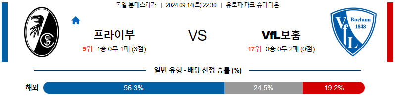 스포츠중계 콕티비 스포츠중계콕티비 콕티비중계 콕티비주소 해외스포츠중계 해외축구중계 MLB중계 NBA중계 해외스포츠중계 프리미어리그중계 챔피언스리그중계 분데스리가중계 유로파리그중계 스포츠분석 해외축구분석 MLB분석 NBA분석 KBO중계 KBO분석 KBO분석 K리그분석
