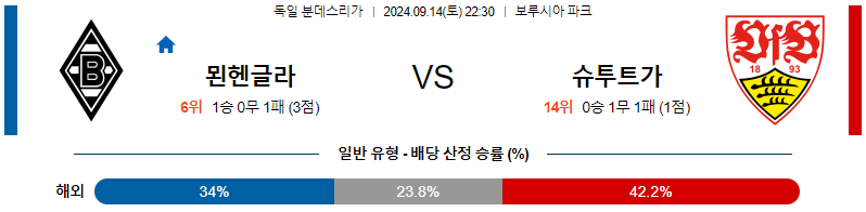 스포츠중계  콕티비 스포츠중계콕티비 콕티비중계 콕티비주소 해외스포츠중계 해외축구중계 MLB중계 NBA중계 해외스포츠중계 프리미어리그중계 챔피언스리그중계 분데스리가중계 유로파리그중계 스포츠분석 해외축구분석 MLB분석 NBA분석 KBO중계 KBO분석 KBO분석 K리그분석