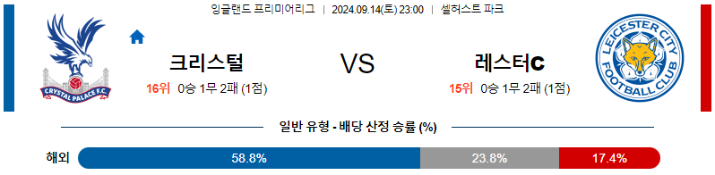 스포츠중계  콕티비 스포츠중계콕티비 콕티비중계 콕티비주소 해외스포츠중계 해외축구중계 MLB중계 NBA중계 해외스포츠중계 프리미어리그중계 챔피언스리그중계 분데스리가중계 유로파리그중계 스포츠분석 해외축구분석 MLB분석 NBA분석 KBO중계 KBO분석 KBO분석 K리그분석
