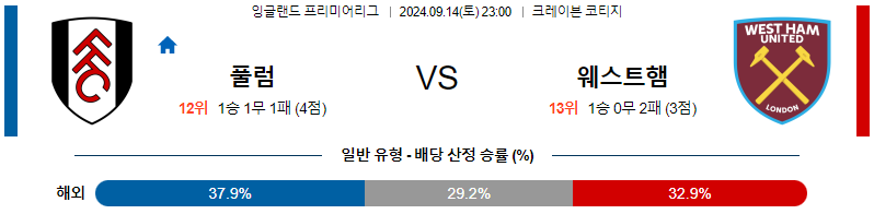 스포츠중계 콕티비 스포츠중계콕티비 콕티비중계 콕티비주소 해외스포츠중계 해외축구중계 MLB중계 NBA중계 해외스포츠중계 프리미어리그중계 챔피언스리그중계 분데스리가중계 유로파리그중계 스포츠분석 해외축구분석 MLB분석 NBA분석 KBO중계 KBO분석 KBO분석 K리그분석