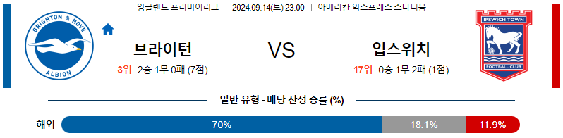 스포츠중계  콕티비 스포츠중계콕티비 콕티비중계 콕티비주소 해외스포츠중계 해외축구중계 MLB중계 NBA중계 해외스포츠중계 프리미어리그중계 챔피언스리그중계 분데스리가중계 유로파리그중계 스포츠분석 해외축구분석 MLB분석 NBA분석 KBO중계 KBO분석 KBO분석 K리그분석