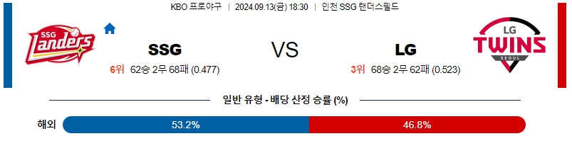 스포츠중계 콕티비 스포츠중계콕티비 콕티비중계 콕티비주소 해외스포츠중계 해외축구중계 MLB중계 NBA중계 해외스포츠중계