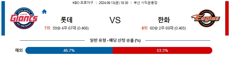 스포츠중계 콕티비 스포츠중계콕티비 콕티비중계 콕티비주소 해외스포츠중계 해외축구중계 MLB중계 NBA중계 해외스포츠중계
