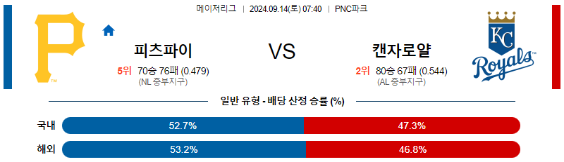 스포츠중계 콕티비 스포츠중계콕티비 콕티비중계 콕티비주소 해외스포츠중계 해외축구중계 MLB중계 NBA중계 해외스포츠중계 프리미어리그중계 챔피언스리그중계 분데스리가중계 유로파리그중계 스포츠분석 해외축구분석 MLB분석 NBA분석 KBO중계 KBO분석 KBO분석 K리그분석