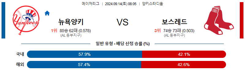 스포츠중계 콕티비 스포츠중계콕티비 콕티비중계 콕티비주소 해외스포츠중계 해외축구중계 MLB중계 NBA중계 해외스포츠중계 프리미어리그중계 챔피언스리그중계 분데스리가중계 유로파리그중계 스포츠분석 해외축구분석 MLB분석 NBA분석 KBO중계 KBO분석 KBO분석 K리그분석
