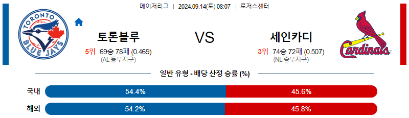 스포츠중계 콕티비 스포츠중계콕티비 콕티비중계 콕티비주소 해외스포츠중계 해외축구중계 MLB중계 NBA중계 해외스포츠중계 프리미어리그중계 챔피언스리그중계 분데스리가중계 유로파리그중계 스포츠분석 해외축구분석 MLB분석 NBA분석 KBO중계 KBO분석 KBO분석 K리그분석