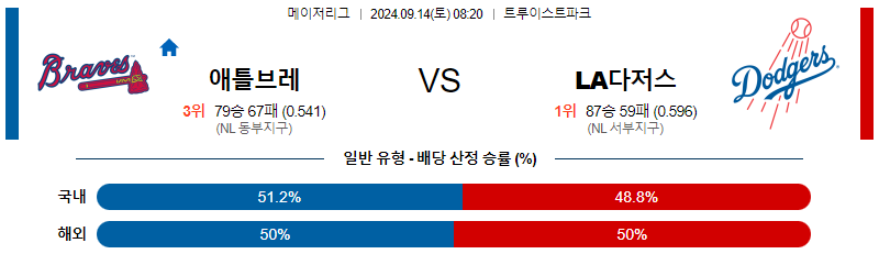스포츠중계 콕티비 스포츠중계콕티비 콕티비중계 콕티비주소 해외스포츠중계 해외축구중계 MLB중계 NBA중계 해외스포츠중계 프리미어리그중계 챔피언스리그중계 분데스리가중계 유로파리그중계 스포츠분석 해외축구분석 MLB분석 NBA분석 KBO중계 KBO분석 KBO분석 K리그분석