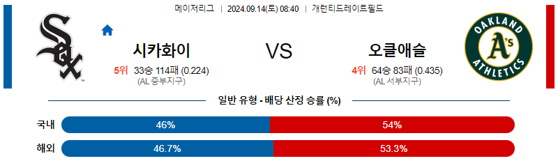 스포츠중계 콕티비 스포츠중계콕티비 콕티비중계 콕티비주소 해외스포츠중계 해외축구중계 MLB중계 NBA중계 해외스포츠중계 프리미어리그중계 챔피언스리그중계 분데스리가중계 유로파리그중계 스포츠분석 해외축구분석 MLB분석 NBA분석 KBO중계 KBO분석 KBO분석 K리그분석