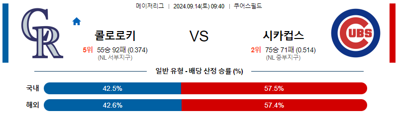 스포츠중계 콕티비 스포츠중계콕티비 콕티비중계 콕티비주소 해외스포츠중계 해외축구중계 MLB중계 NBA중계 해외스포츠중계 프리미어리그중계 챔피언스리그중계 분데스리가중계 유로파리그중계 스포츠분석 해외축구분석 MLB분석 NBA분석 KBO중계 KBO분석 KBO분석 K리그분석