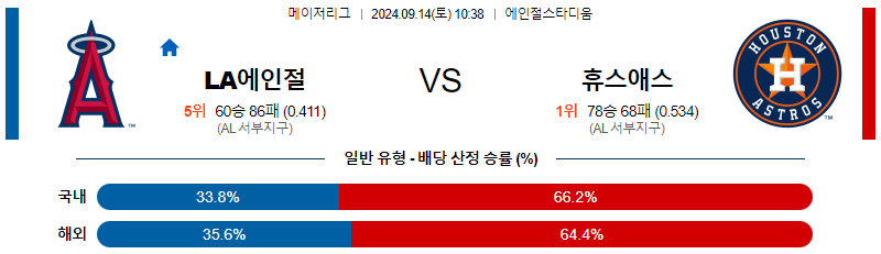 스포츠중계 콕티비 스포츠중계콕티비 콕티비중계 콕티비주소 해외스포츠중계 해외축구중계 MLB중계 NBA중계 해외스포츠중계 프리미어리그중계 챔피언스리그중계 분데스리가중계 유로파리그중계 스포츠분석 해외축구분석 MLB분석 NBA분석 KBO중계 KBO분석 KBO분석 K리그분석