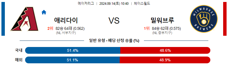 스포츠중계 콕티비 스포츠중계콕티비 콕티비중계 콕티비주소 해외스포츠중계 해외축구중계 MLB중계 NBA중계 해외스포츠중계 프리미어리그중계 챔피언스리그중계 분데스리가중계 유로파리그중계 스포츠분석 해외축구분석 MLB분석 NBA분석 KBO중계 KBO분석 KBO분석 K리그분석