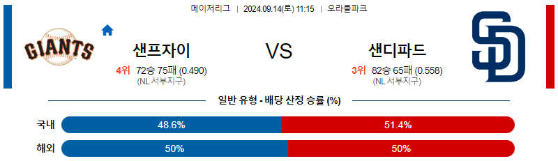스포츠중계 콕티비 스포츠중계콕티비 콕티비중계 콕티비주소 해외스포츠중계 해외축구중계 MLB중계 NBA중계 해외스포츠중계 프리미어리그중계 챔피언스리그중계 분데스리가중계 유로파리그중계 스포츠분석 해외축구분석 MLB분석 NBA분석 KBO중계 KBO분석 KBO분석 K리그분석