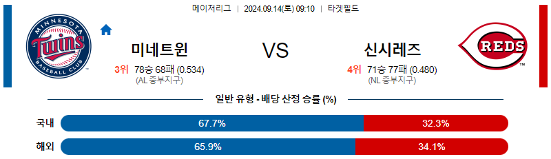 스포츠중계 콕티비 스포츠중계콕티비 콕티비중계 콕티비주소 해외스포츠중계 해외축구중계 MLB중계 NBA중계 해외스포츠중계 프리미어리그중계 챔피언스리그중계 분데스리가중계 유로파리그중계 스포츠분석 해외축구분석 MLB분석 NBA분석 KBO중계 KBO분석 KBO분석 K리그분석