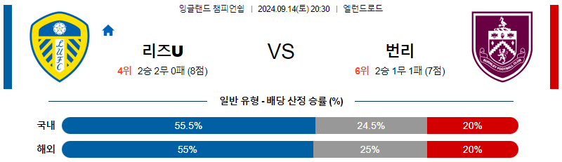 스포츠중계 콕티비 스포츠중계콕티비 콕티비중계 콕티비주소 해외스포츠중계 해외축구중계 MLB중계 NBA중계 해외스포츠중계 프리미어리그중계 챔피언스리그중계 분데스리가중계 유로파리그중계 스포츠분석 해외축구분석 MLB분석 NBA분석 KBO중계 KBO분석 KBO분석 K리그분석