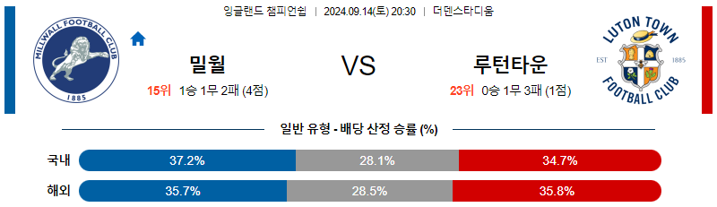 스포츠중계  콕티비 스포츠중계콕티비 콕티비중계 콕티비주소 해외스포츠중계 해외축구중계 MLB중계 NBA중계 해외스포츠중계 프리미어리그중계 챔피언스리그중계 분데스리가중계 유로파리그중계 스포츠분석 해외축구분석 MLB분석 NBA분석 KBO중계 KBO분석 KBO분석 K리그분석