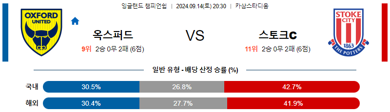 스포츠중계 콕티비 스포츠중계콕티비 콕티비중계 콕티비주소 해외스포츠중계 해외축구중계 MLB중계 NBA중계 해외스포츠중계 프리미어리그중계 챔피언스리그중계 분데스리가중계 유로파리그중계 스포츠분석 해외축구분석 MLB분석 NBA분석 KBO중계 KBO분석 KBO분석 K리그분석