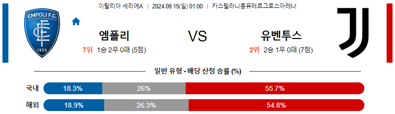 스포츠중계 콕티비 스포츠중계콕티비 콕티비중계 콕티비주소 해외스포츠중계 해외축구중계 MLB중계 NBA중계 해외스포츠중계 프리미어리그중계 챔피언스리그중계 분데스리가중계 유로파리그중계 스포츠분석 해외축구분석 MLB분석 NBA분석 KBO중계 KBO분석 KBO분석 K리그분석