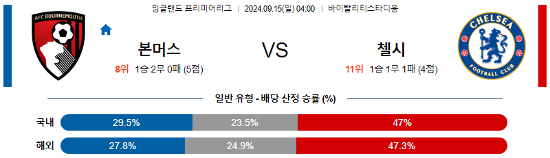 스포츠중계 콕티비 스포츠중계콕티비 콕티비중계 콕티비주소 해외스포츠중계 해외축구중계 MLB중계 NBA중계 해외스포츠중계 프리미어리그중계 챔피언스리그중계 분데스리가중계 유로파리그중계 스포츠분석 해외축구분석 MLB분석 NBA분석 KBO중계 KBO분석 KBO분석 K리그분석
