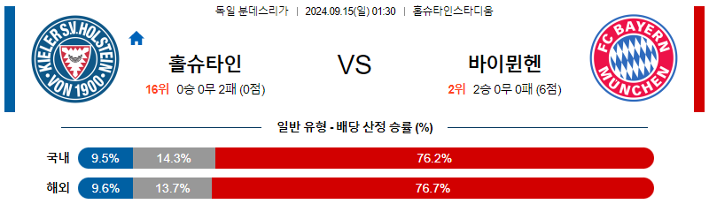스포츠중계 콕티비 스포츠중계콕티비 콕티비중계 콕티비주소 해외스포츠중계 해외축구중계 MLB중계 NBA중계 해외스포츠중계 프리미어리그중계 챔피언스리그중계 분데스리가중계 유로파리그중계 스포츠분석 해외축구분석 MLB분석 NBA분석 KBO중계 KBO분석 KBO분석 K리그분석