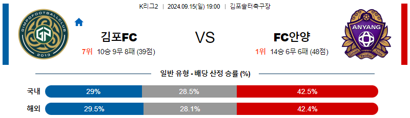 스포츠중계  콕티비 스포츠중계콕티비 콕티비중계 콕티비주소 해외스포츠중계 해외축구중계 MLB중계 NBA중계 해외스포츠중계 프리미어리그중계 챔피언스리그중계 분데스리가중계 유로파리그중계 스포츠분석 해외축구분석 MLB분석 NBA분석 KBO중계 KBO분석 KBO분석 K리그분석