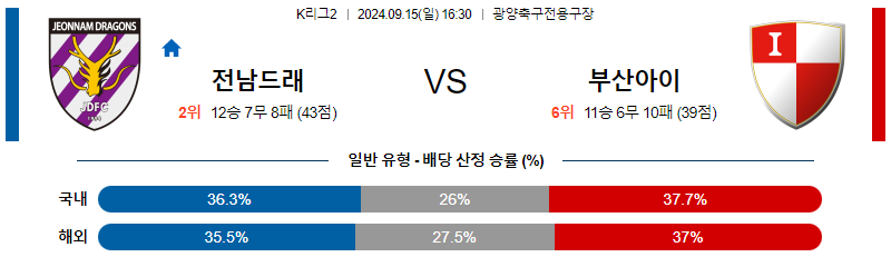 스포츠중계  콕티비 스포츠중계콕티비 콕티비중계 콕티비주소 해외스포츠중계 해외축구중계 MLB중계 NBA중계 해외스포츠중계 프리미어리그중계 챔피언스리그중계 분데스리가중계 유로파리그중계 스포츠분석 해외축구분석 MLB분석 NBA분석 KBO중계 KBO분석 KBO분석 K리그분석