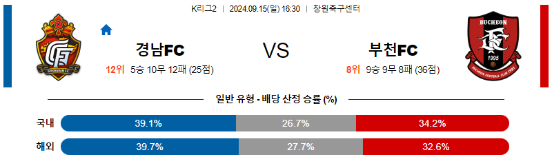 스포츠중계 콕티비 스포츠중계콕티비 콕티비중계 콕티비주소 해외스포츠중계 해외축구중계 MLB중계 NBA중계 해외스포츠중계 프리미어리그중계 챔피언스리그중계 분데스리가중계 유로파리그중계 스포츠분석 해외축구분석 MLB분석 NBA분석 KBO중계 KBO분석 KBO분석 K리그분석