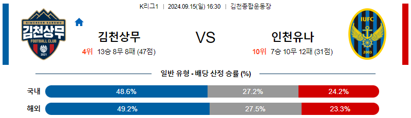 스포츠중계  콕티비 스포츠중계콕티비 콕티비중계 콕티비주소 해외스포츠중계 해외축구중계 MLB중계 NBA중계 해외스포츠중계 프리미어리그중계 챔피언스리그중계 분데스리가중계 유로파리그중계 스포츠분석 해외축구분석 MLB분석 NBA분석 KBO중계 KBO분석 KBO분석 K리그분석
