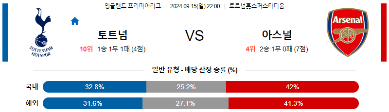 스포츠중계 콕티비 스포츠중계콕티비 콕티비중계 콕티비주소 해외스포츠중계 해외축구중계 MLB중계 NBA중계 해외스포츠중계 프리미어리그중계 챔피언스리그중계 분데스리가중계 유로파리그중계 스포츠분석 해외축구분석 MLB분석 NBA분석 KBO중계 KBO분석 KBO분석 K리그분석