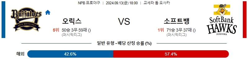 스포츠중계 콕티비 스포츠중계콕티비 콕티비중계 콕티비주소 해외스포츠중계 해외축구중계 MLB중계 NBA중계 해외스포츠중계