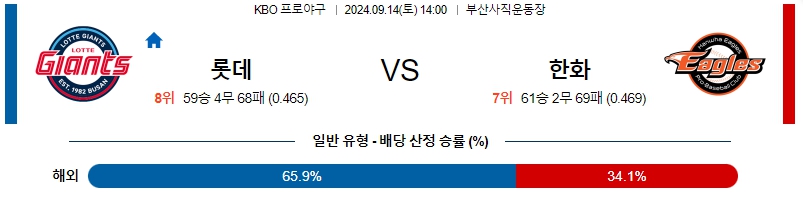 스포츠중계 콕티비 스포츠중계콕티비 콕티비중계 콕티비주소 해외스포츠중계 해외축구중계 MLB중계 NBA중계 해외스포츠중계