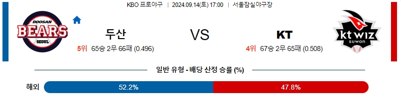 스포츠중계 콕티비 스포츠중계콕티비 콕티비중계 콕티비주소 해외스포츠중계 해외축구중계 MLB중계 NBA중계 해외스포츠중계