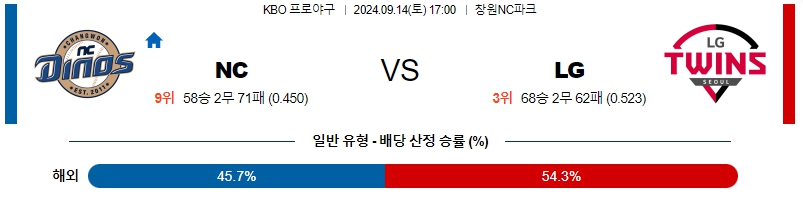 스포츠중계 콕티비 스포츠중계콕티비 콕티비중계 콕티비주소 해외스포츠중계 해외축구중계 MLB중계 NBA중계 해외스포츠중계