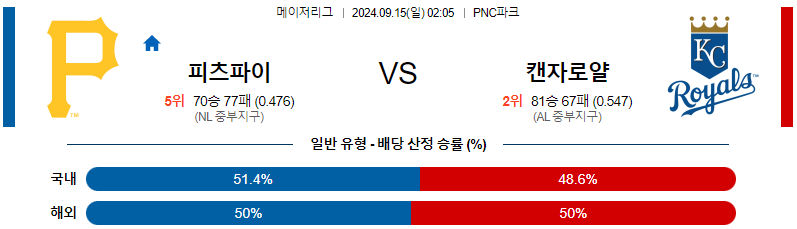 스포츠중계 콕티비 스포츠중계콕티비 콕티비중계 콕티비주소 해외스포츠중계 해외축구중계 MLB중계 NBA중계 해외스포츠중계 프리미어리그중계 챔피언스리그중계 분데스리가중계 유로파리그중계 스포츠분석 해외축구분석 MLB분석 NBA분석 KBO중계 KBO분석 KBO분석 K리그분석
