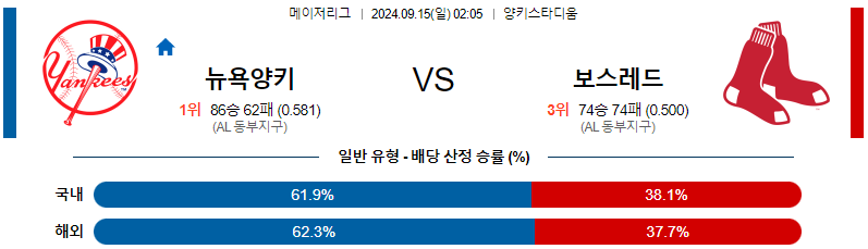 스포츠중계 콕티비 스포츠중계콕티비 콕티비중계 콕티비주소 해외스포츠중계 해외축구중계 MLB중계 NBA중계 해외스포츠중계 프리미어리그중계 챔피언스리그중계 분데스리가중계 유로파리그중계 스포츠분석 해외축구분석 MLB분석 NBA분석 KBO중계 KBO분석 KBO분석 K리그분석