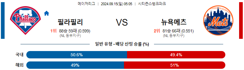 스포츠중계 콕티비 스포츠중계콕티비 콕티비중계 콕티비주소 해외스포츠중계 해외축구중계 MLB중계 NBA중계 해외스포츠중계 프리미어리그중계 챔피언스리그중계 분데스리가중계 유로파리그중계 스포츠분석 해외축구분석 MLB분석 NBA분석 KBO중계 KBO분석 KBO분석 K리그분석